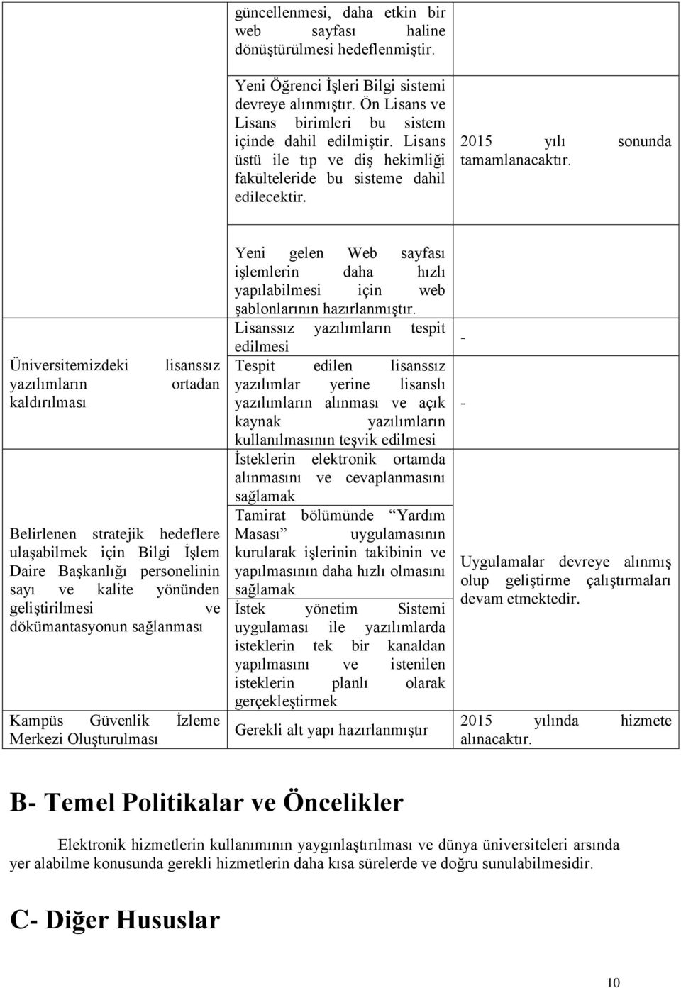 Üniversitemizdeki yazılımların kaldırılması lisanssız ortadan Belirlenen stratejik hedeflere ulaşabilmek için Bilgi İşlem Daire Başkanlığı personelinin sayı ve kalite yönünden geliştirilmesi ve