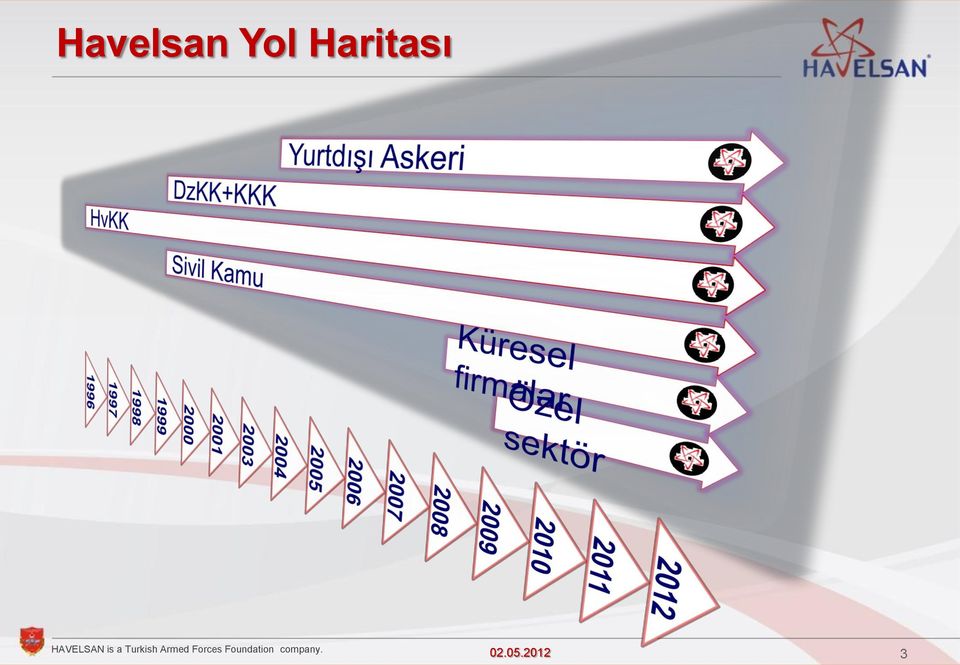 Haritası