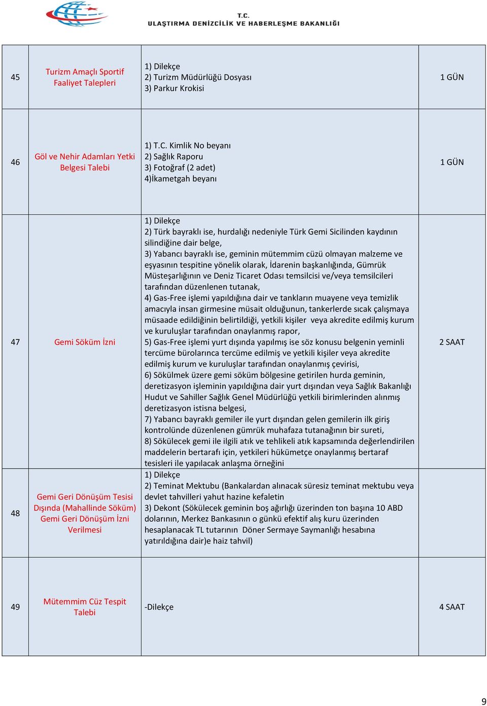 ise, hurdalığı nedeniyle Türk Gemi Sicilinden kaydının silindiğine dair belge, 3) Yabancı bayraklı ise, geminin mütemmim cüzü olmayan malzeme ve eşyasının tespitine yönelik olarak, İdarenin