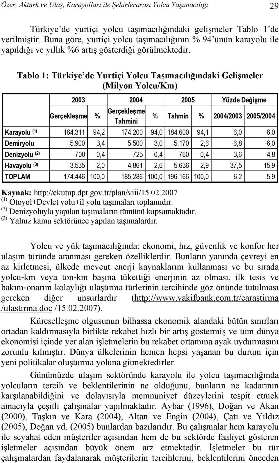 Tablo 1: Türkiye de Yurtiçi Yolcu Taşımacılığındaki Gelişmeler (Milyon Yolcu/Km) 2003 2004 2005 Yüzde Değişme Gerçekleşme % Gerçekleşme Tahmini % Tahmin % 2004/2003 2005/2004 Karayolu (1) 164.