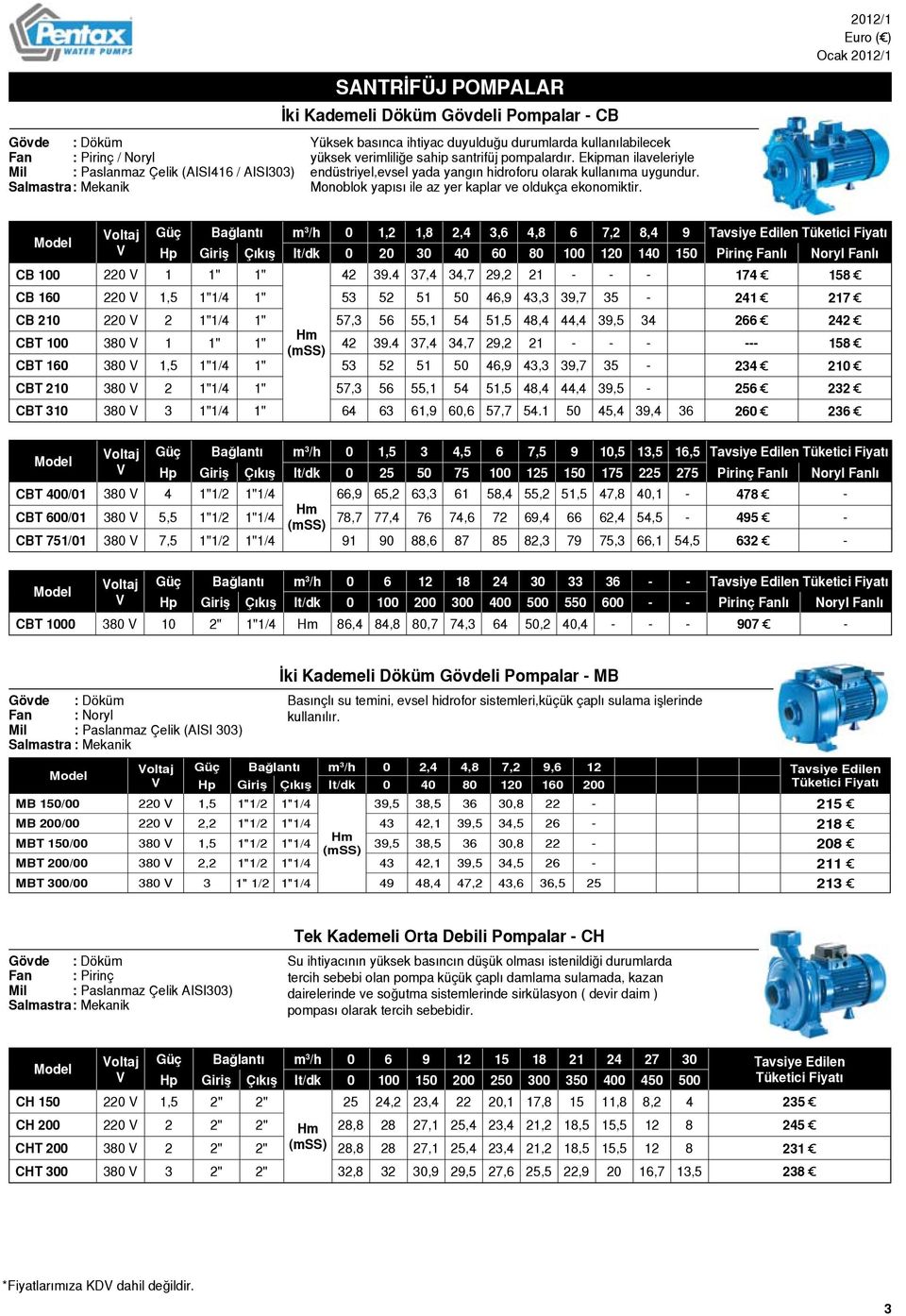 CB 100 220 1 1" 1" Bağlantı m 3 /h 0 1,2 1,8 2,4 3,6 4,8 6 7,2 8,4 9 Giriş Çıkış lt/dk 0 20 30 40 60 80 100 120 140 150 Pirinç Fanlı Noryl Fanlı 42 39.