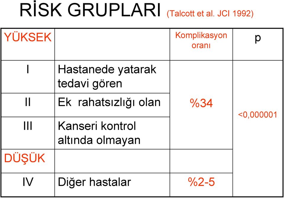 yatarak tedavi gören II III Ek rahatsızlığı olan