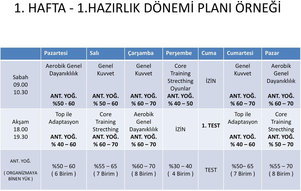 18.00 19.30 Top ile Adaptasyon % 40 60 Core Training Strecthing Aerobik Genel 1.