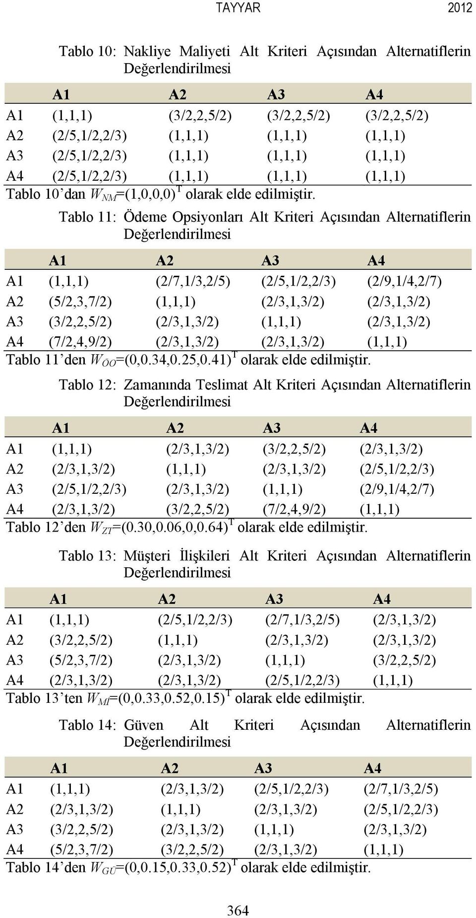 Tablo : Ödeme Opsiyonları Alt Kriteri Açısından Alternatiflerin A A2 A3 A4 A (,,) (2/7,/3,2/5) (2/5,/2,2/3) (2/9,/4,2/7) A2 (5/2,3,7/2) (,,) (2/3,,3/2) (2/3,,3/2) A3 (3/2,2,5/2) (2/3,,3/2) (,,)