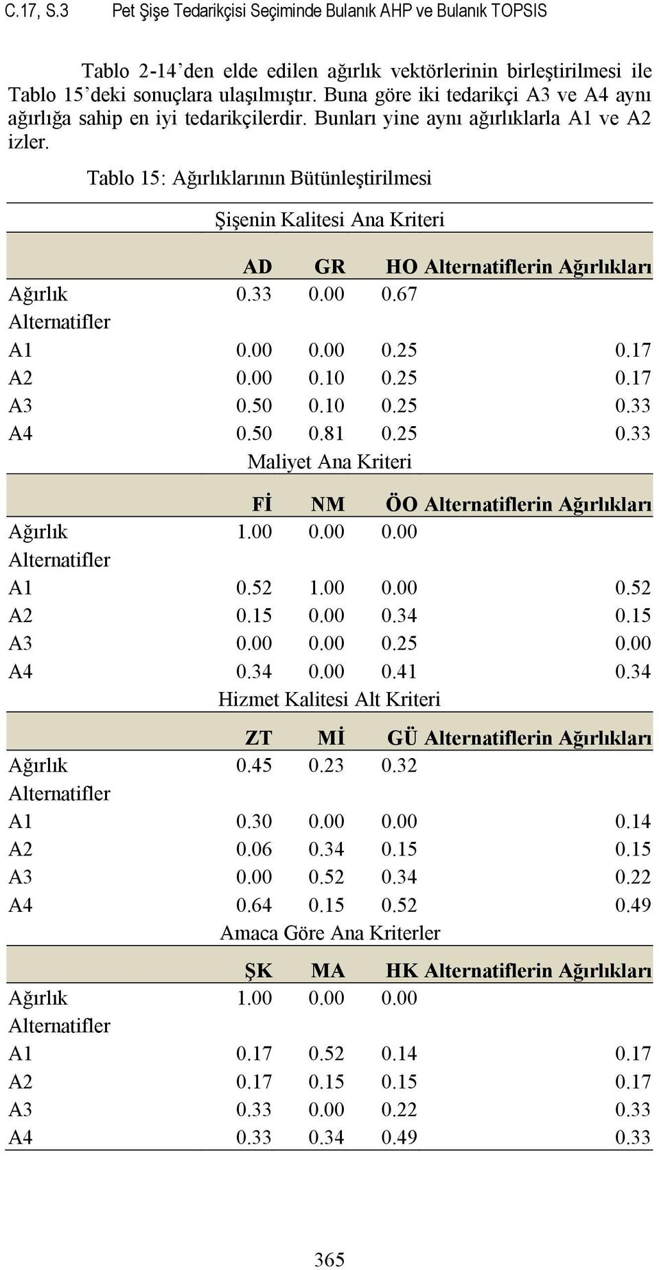 Tablo 5: Ağırlıklarının Bütünleştirilmesi Şişenin Kalitesi Ana Kriteri AD GR HO Alternatiflerin Ağırlıkları Ağırlık 0.33 0.00 0.67 Alternatifler A 0.00 0.00 0.25 0.7 A2 0.00 0.0 0.25 0.7 A3 0.50 0.