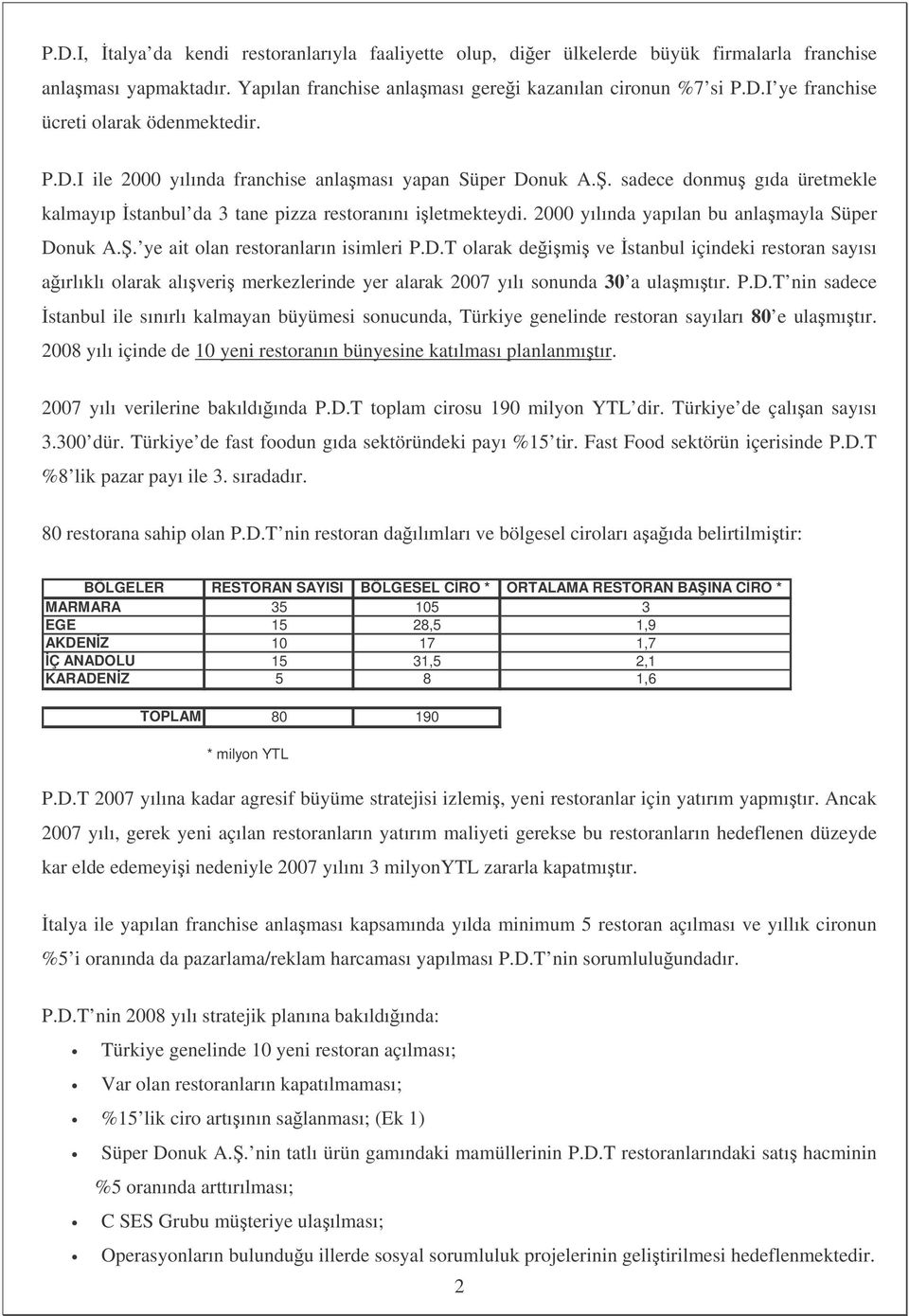 . ye ait olan restoranların isimleri P.D.T olarak deimi ve stanbul içindeki restoran sayısı aırlıklı olarak alıveri merkezlerinde yer alarak 2007 yılı sonunda 30 a ulamıtır. P.D.T nin sadece stanbul ile sınırlı kalmayan büyümesi sonucunda, Türkiye genelinde restoran sayıları 80 e ulamıtır.