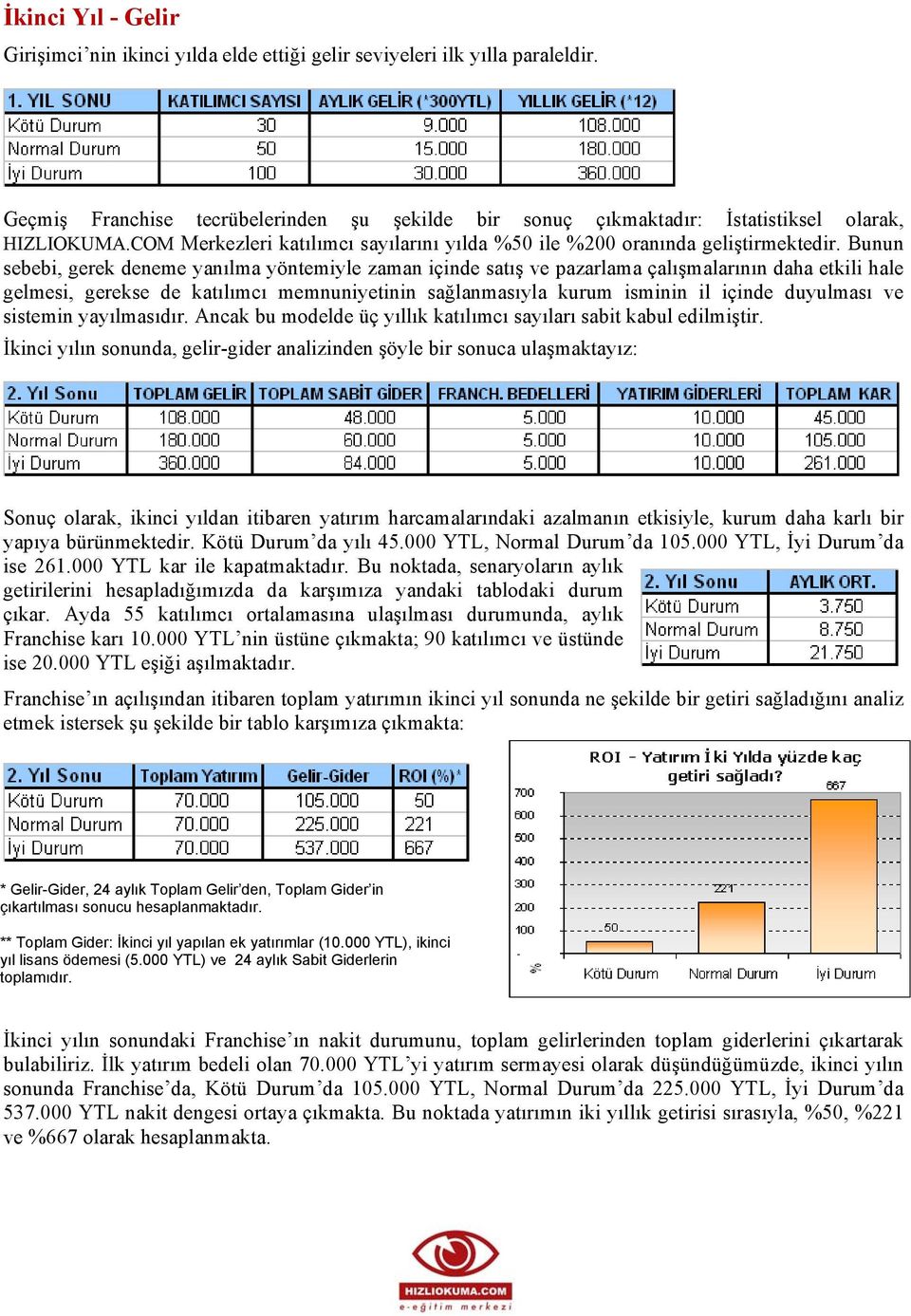 Bunun sebebi, gerek deneme yanılma yöntemiyle zaman içinde satış ve pazarlama çalışmalarının daha etkili hale gelmesi, gerekse de katılımcı memnuniyetinin sağlanmasıyla kurum isminin il içinde