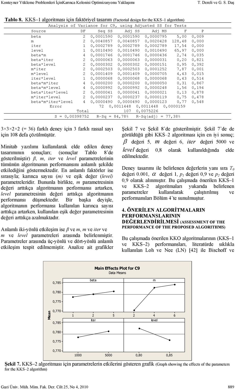 0,0001590 0,0000795 5,00 0,009 m 0,0040857 0,0040857 0,00048 18,48 0,000 iter 1 0,000789 0,000789 0,000789 17,54 0,000 level 1 0,0010490 0,0010490 0,0010490 65,97 0,000 beta*m 4 0,0001746 0,0001746