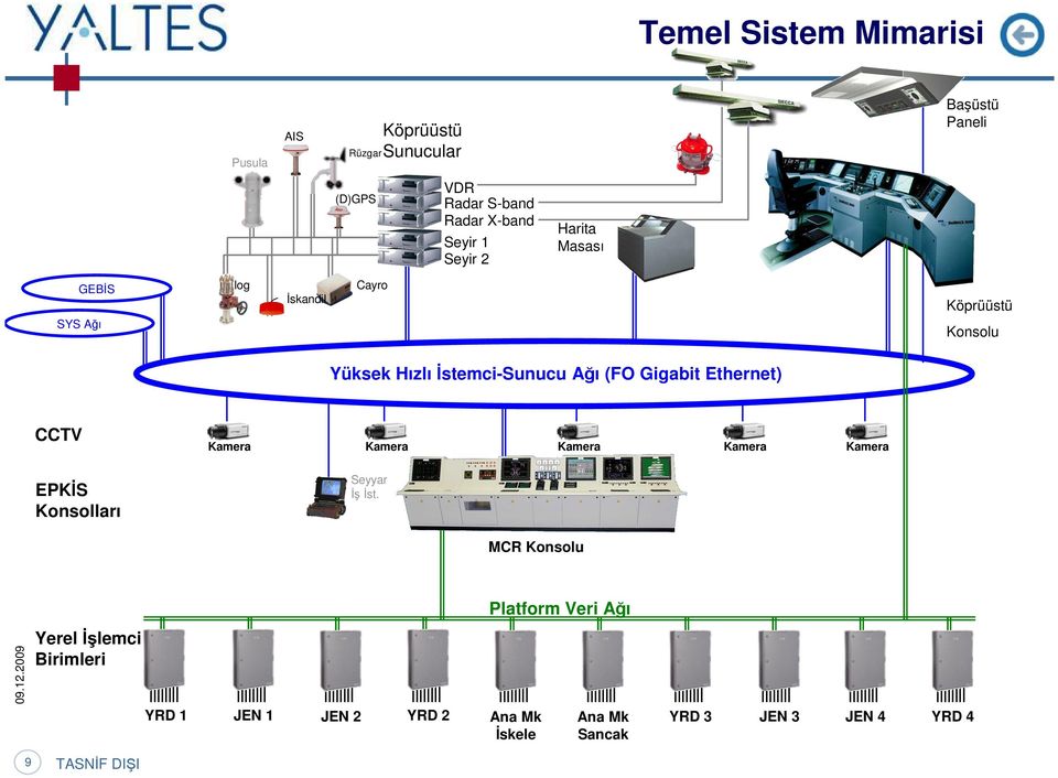 Gigabit Ethernet) CCTV Kamera Kamera Kamera Kamera Kamera Seyyar İş İst.