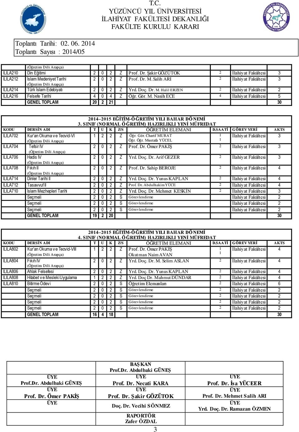 SAATİ GÖREV YERİ AKTS ILILA70 ILILA704 ILILA706 Kur an Okuma v e Tecvid-VI Tefsir IV Hadis IV Öğr. Gör. Charif MURAT Öğr. Öğr. Mustafa YÜCEL 3 0 3 0 Yrd. Doç. Dr. Arif GEER 3 ILILA708 Fıkıh II 0 Prof.