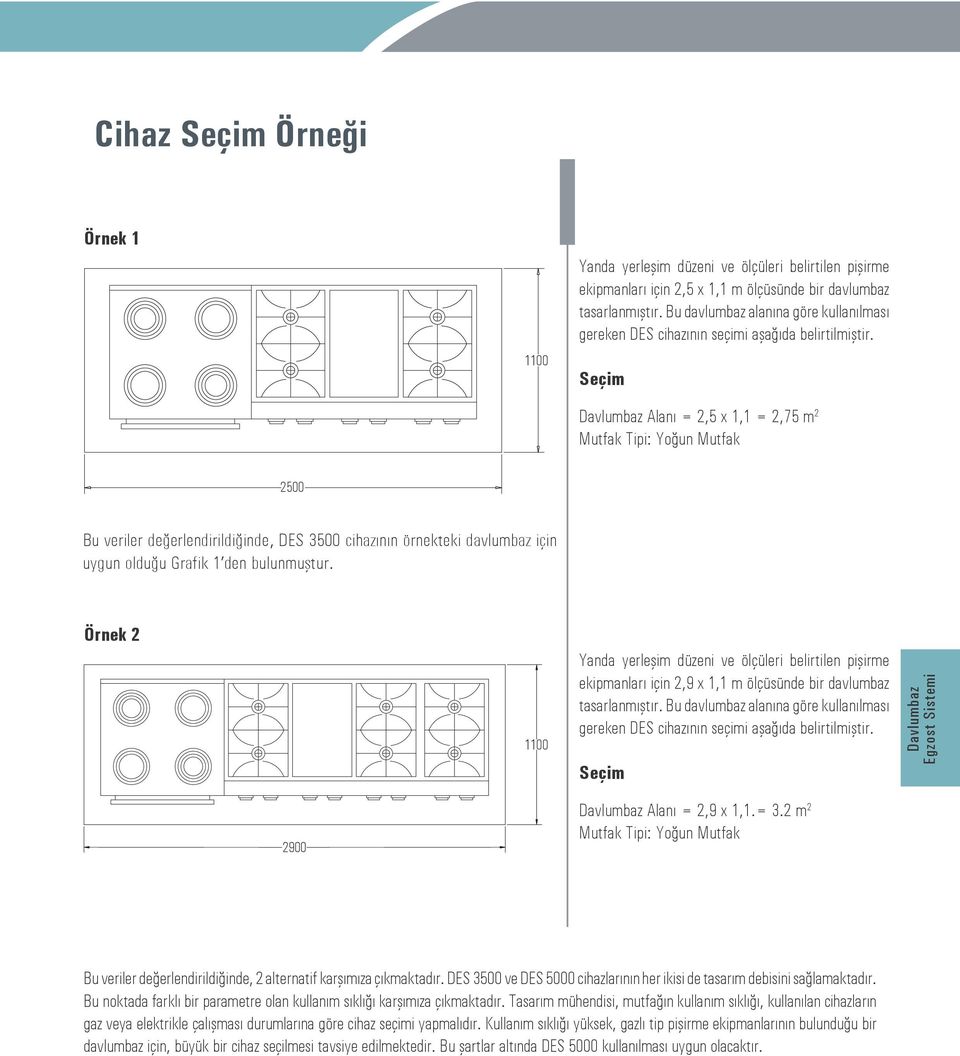Seçim Alanı =,5 x 1,1 =,75 m Mutfak Tipi: Yoğun Mutfak 500 Bu veriler değerlendirildiğinde, DES 3500 cihazının örnekteki davlumbaz için uygun olduğu Grafik 1 den bulunmuştur.