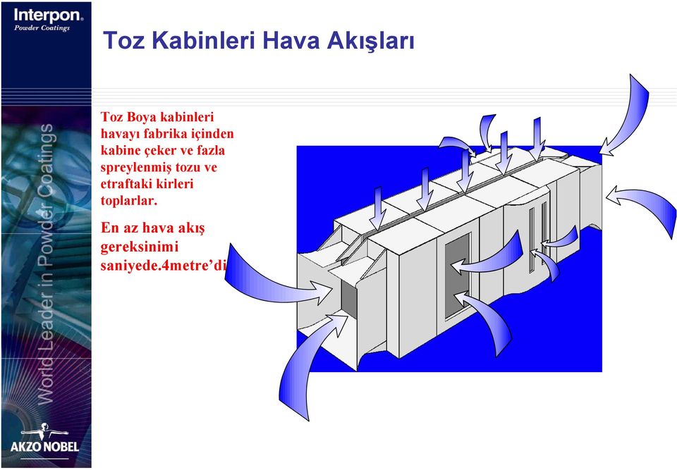 spreylenmiş tozu ve etraftaki kirleri toplarlar.