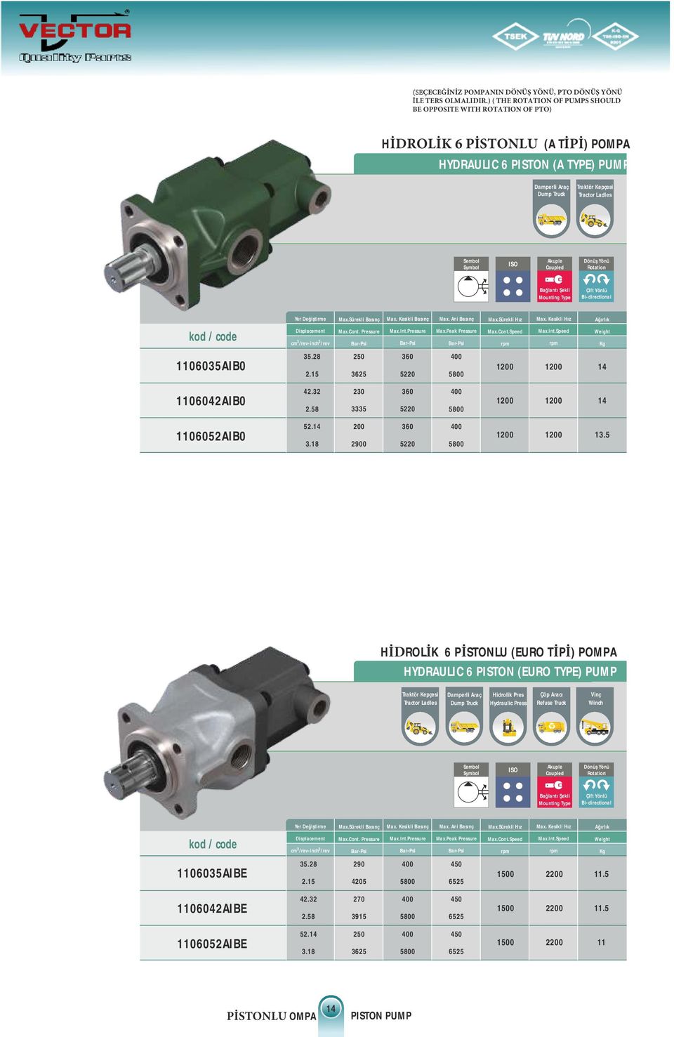 Symbol ISO Akuple Coupled Rotation Çift Yönlü Bi-directional Yer Değiştirme Displacement 3 3 cm /rev- /rev Max.Sürekli Basınç Max.Cont. Pressure Max. Kesikli Basınç Max.Int.Pressure Max. Ani Basınç Max.