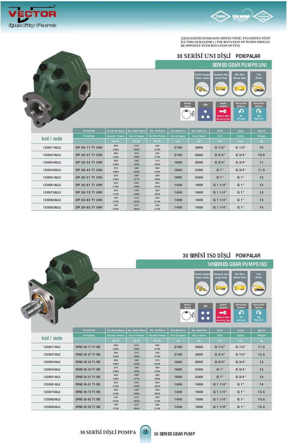 Truck Vinç W Sembol Symbol UNI Akuple Coupled Rotation Rotation Pompa Tipi Max.Sürekli Basınç Max. Kesikli Basınç Max. Ani Basınç Max.Sürekli Hız Max. Kesikli Hız Giriş Çıkış Pump Type Max.Cont.