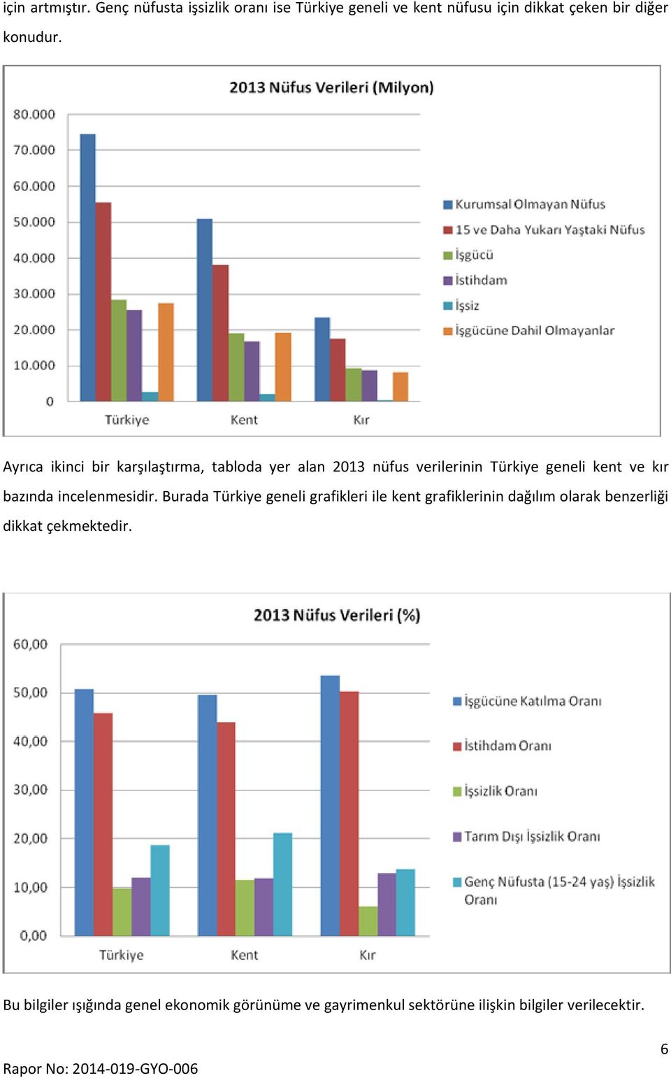 Ayrıca ikinci bir karşılaştırma, tabloda yer alan 2013 nüfus verilerinin Türkiye geneli kent ve kır bazında