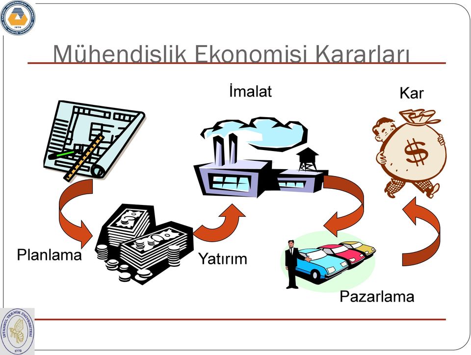 Kararları İmalat