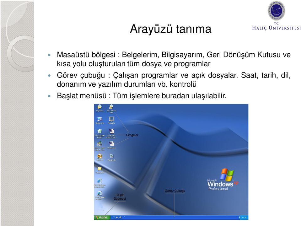 Çalışan programlar ve açık dosyalar.