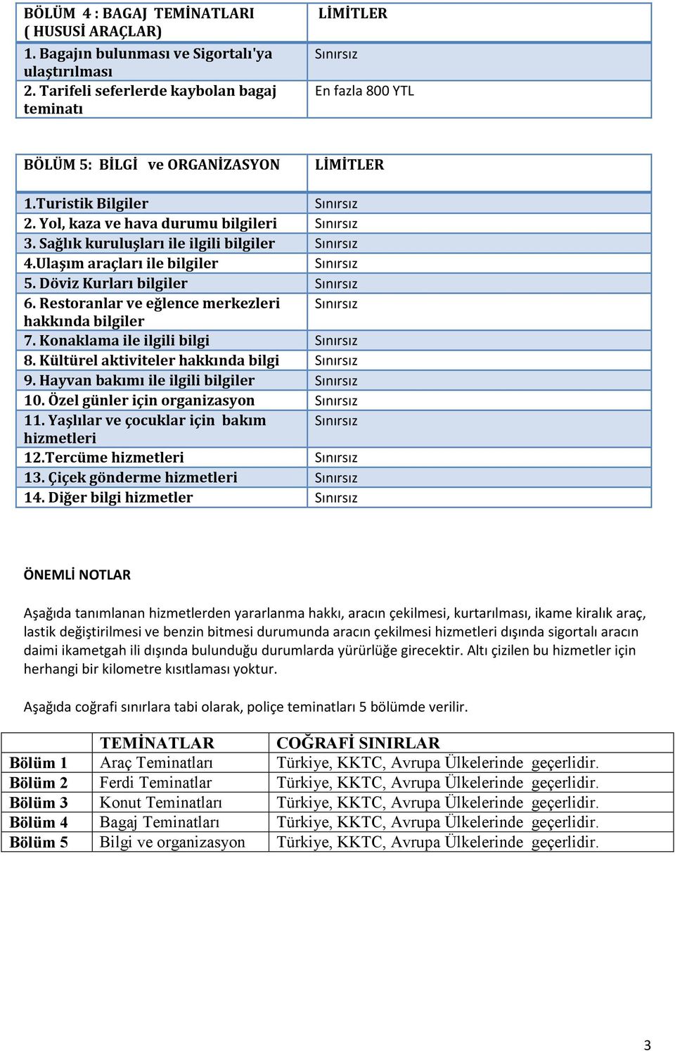 Sağlık kuruluşları ile ilgili bilgiler Sınırsız 4.Ulaşım araçları ile bilgiler Sınırsız 5. Döviz Kurları bilgiler Sınırsız 6. Restoranlar ve eğlence merkezleri Sınırsız hakkında bilgiler 7.