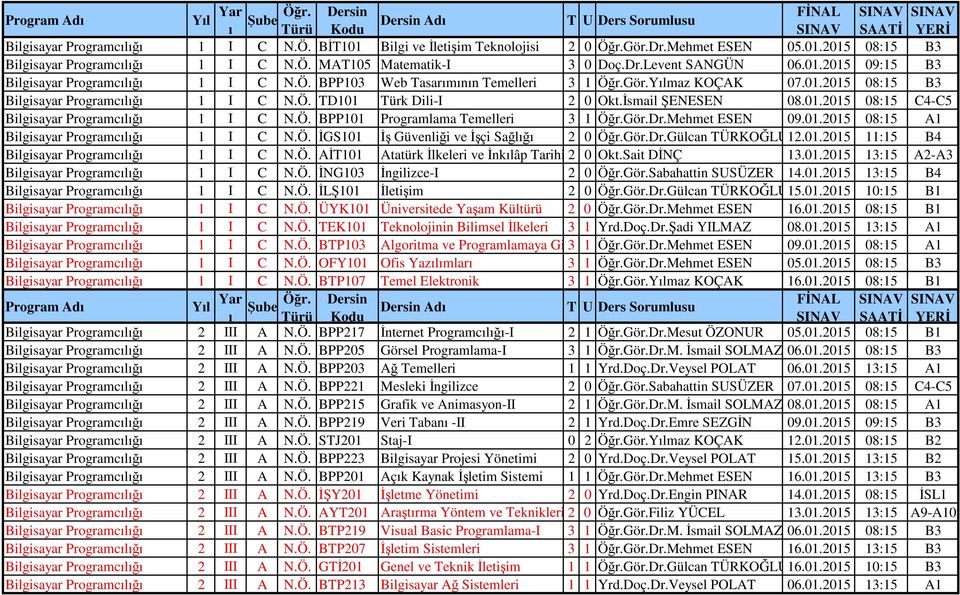 Ö. TD101 Türk Dili-I 2 0 Okt.İsmail ŞENESEN 08.01.2015 08:15 C4-C5 Bilgisayar Programcılığı 1 I C N.Ö. BPP101 Programlama Temelleri 3 1 Öğr.Gör.Dr.Mehmet ESEN 09.01.2015 08:15 A1 Bilgisayar Programcılığı 1 I C N.