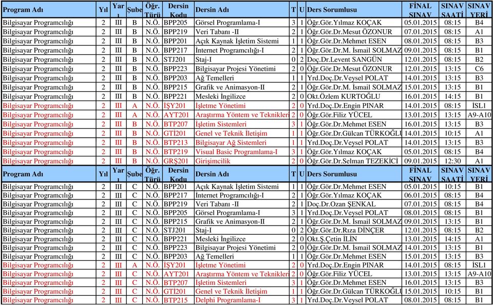 Gör.Dr.M. İsmail SOLMAZ 09.01.2015 08:15 B1 Bilgisayar Programcılığı 2 III B N.Ö. STJ201 Staj-I 0 2 Doç.Dr.Levent SANGÜN 12.01.2015 08:15 B2 Bilgisayar Programcılığı 2 III B N.Ö. BPP223 Bilgisayar Projesi Yönetimi 2 0 Öğr.