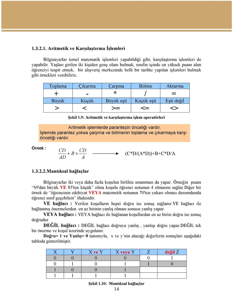 verebiliriz. Toplama Çıkarma Çarpma Bölme Aktarma + - * / = Büyük Küçük Büyük eşit Küçük eşit Eşit değil > < >= <= <> Şekil 1.