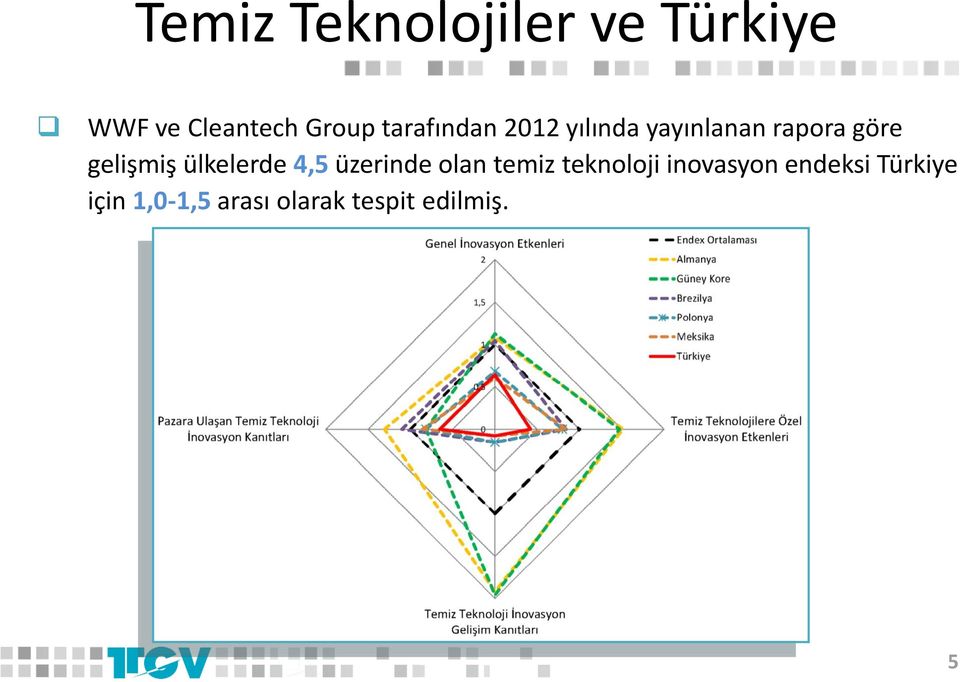 ülkelerde 4,5 üzerinde olan temiz teknoloji inovasyon