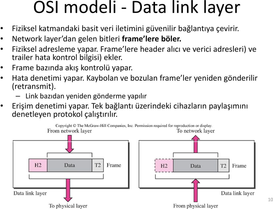 Frame lere header alıcı ve verici adresleri) ve trailer hata kontrol bilgisi) ekler. Frame bazında akış kontrolü yapar. Hata denetimi yapar.