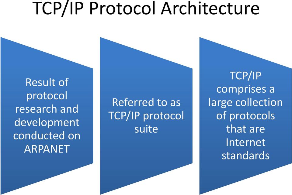 Referred dt to as TCP/IP protocol suite TCP/IP