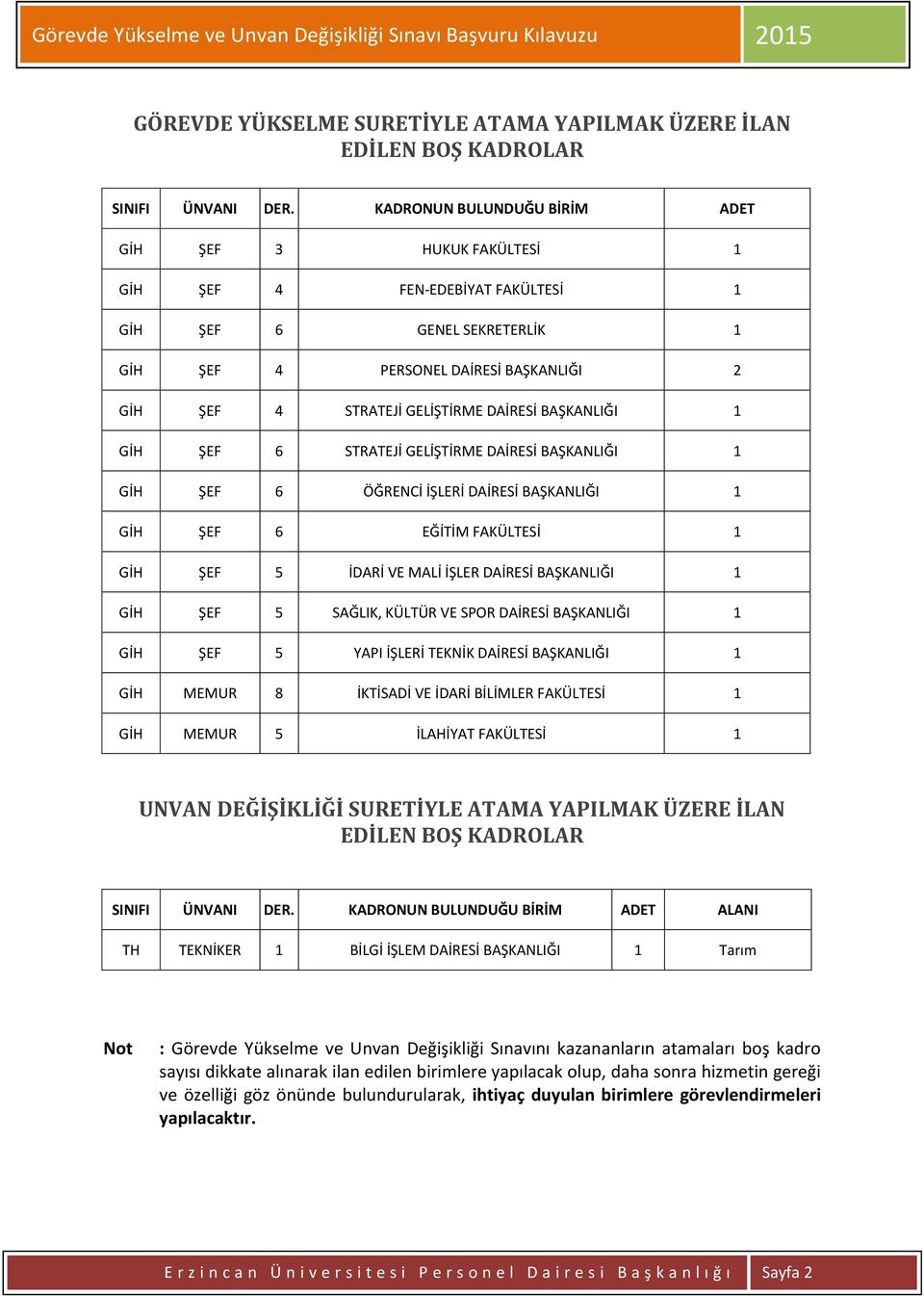 DAİRESİ BAŞKANLIĞI 1 GİH ŞEF 6 STRATEJİ GELİŞTİRME DAİRESİ BAŞKANLIĞI 1 GİH ŞEF 6 ÖĞRENCİ İŞLERİ DAİRESİ BAŞKANLIĞI 1 GİH ŞEF 6 EĞİTİM FAKÜLTESİ 1 GİH ŞEF 5 İDARİ VE MALİ İŞLER DAİRESİ BAŞKANLIĞI 1