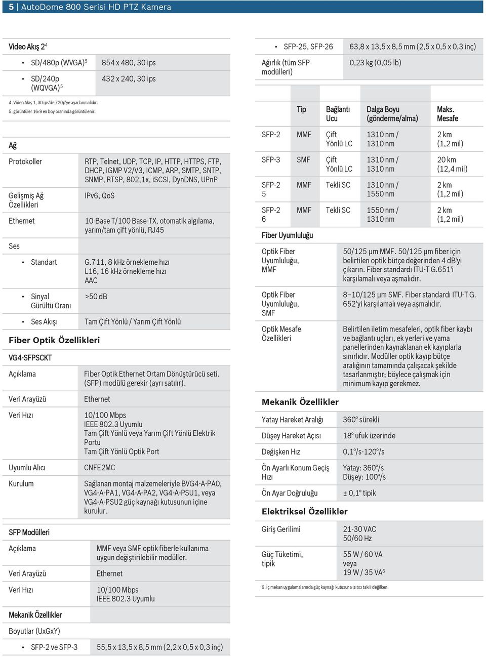 Mesafe Ağ Protokoller Gelişmiş Ağ Özellikleri Ethernet Ses RTP, Telnet, UDP, TCP, IP, HTTP, HTTPS, FTP, DHCP, IGMP V2/V3, ICMP, ARP, SMTP, SNTP, SNMP, RTSP, 802,1x, iscsi, DynDNS, UPnP IPv6, QoS