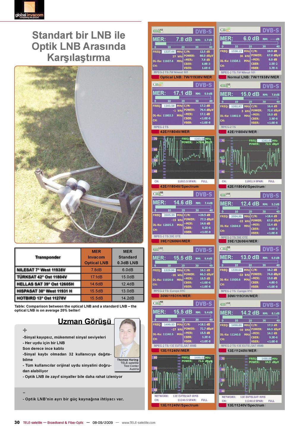 0dB HOTBIRD 13 Ost 11278V 15.5dB 14.2dB Table: Comparison between the optical LNB and a standard LNB the optical LNB is on average 20% better!