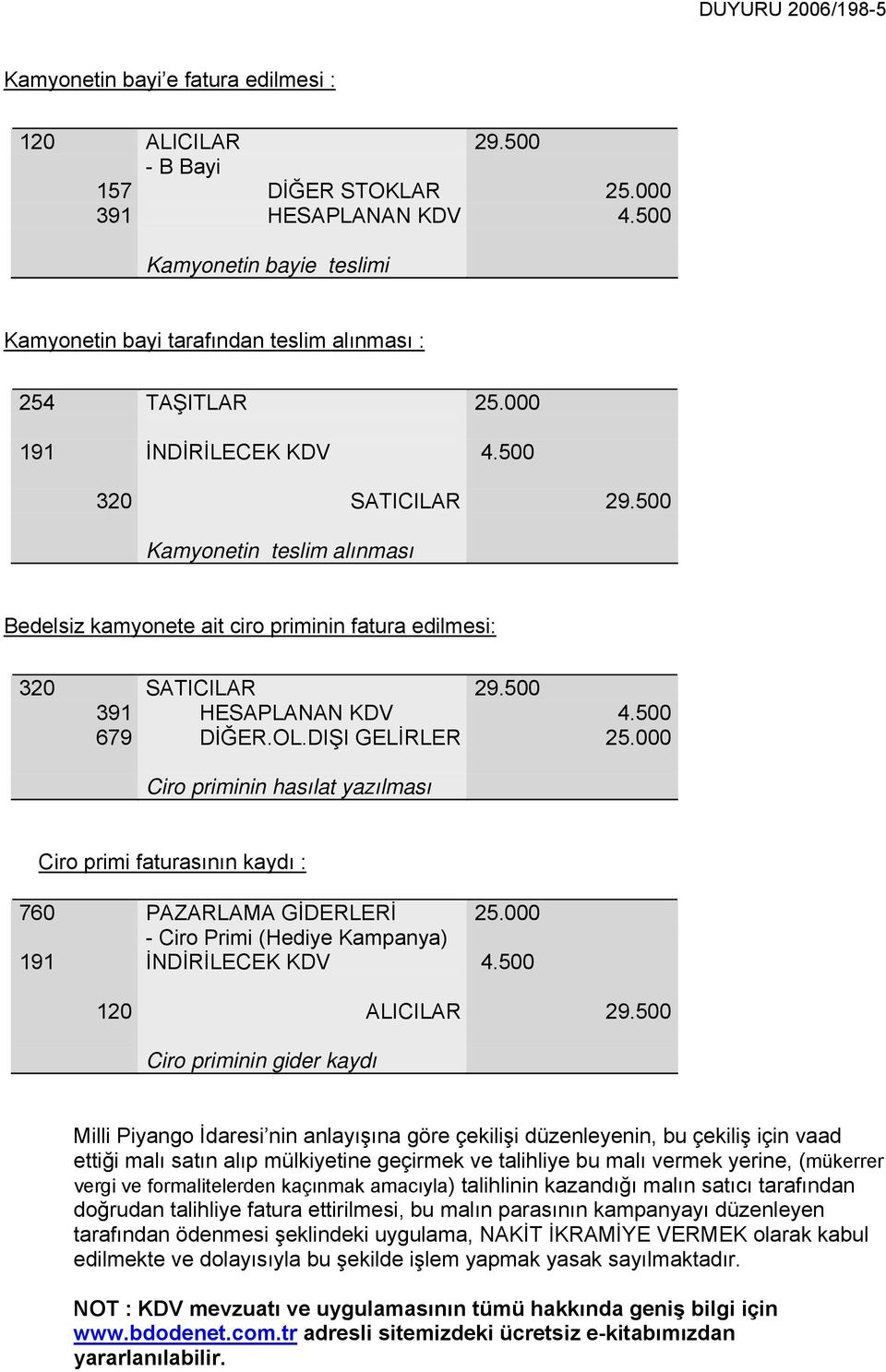 500 Kamyonetin teslim alınması Bedelsiz kamyonete ait ciro priminin fatura edilmesi: 320 SATICILAR 29.500 391 HESAPLANAN KDV 4.500 679 DİĞER.OL.DIŞI GELİRLER 25.