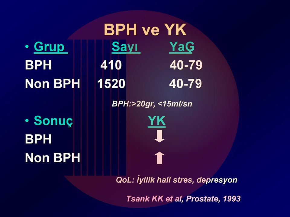 Sonuç BPH Non BPH YK QoL: İyilik hali