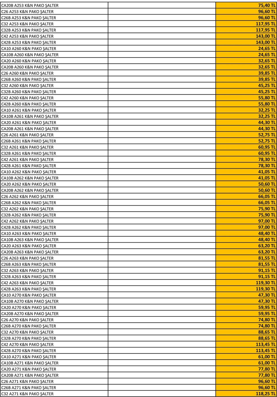 K&N PAKO ŞALTER C42B A260 K&N PAKO ŞALTER CA10 A261 K&N PAKO ŞALTER CA10B A261 K&N PAKO ŞALTER CA20 A261 K&N PAKO ŞALTER CA20B A261 K&N PAKO ŞALTER C26 A261 K&N PAKO ŞALTER C26B A261 K&N PAKO ŞALTER