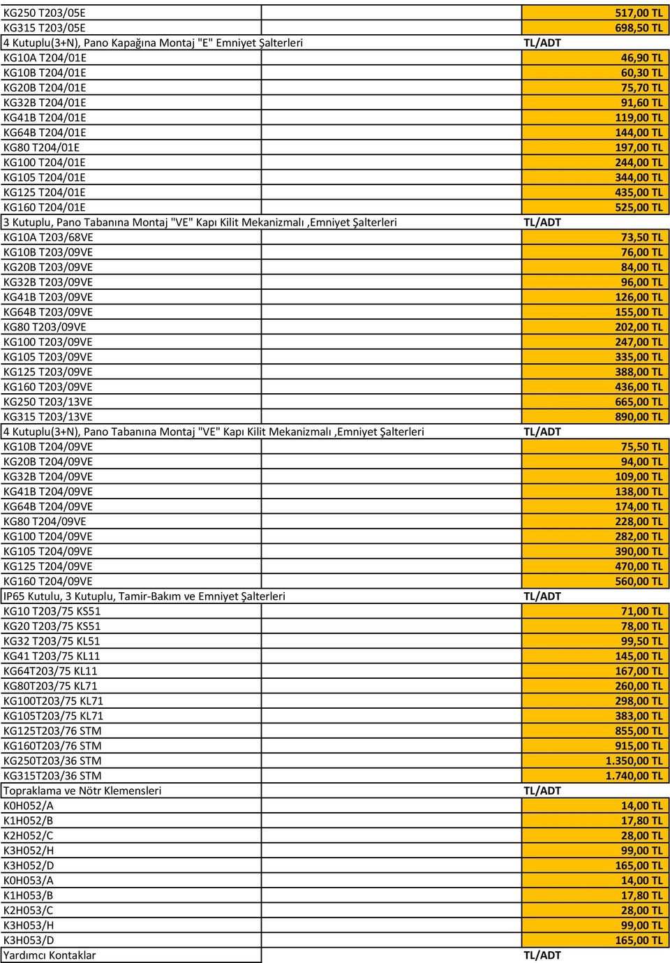 T203/09VE KG32B T203/09VE KG41B T203/09VE KG64B T203/09VE KG80 T203/09VE KG100 T203/09VE KG105 T203/09VE KG125 T203/09VE KG160 T203/09VE KG250 T203/13VE KG315 T203/13VE 4 Kutuplu(3+N), Pano Tabanına