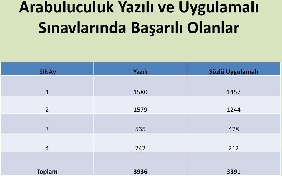 Yazılı Sözlü Uygulamalı 1 1580 1457 2