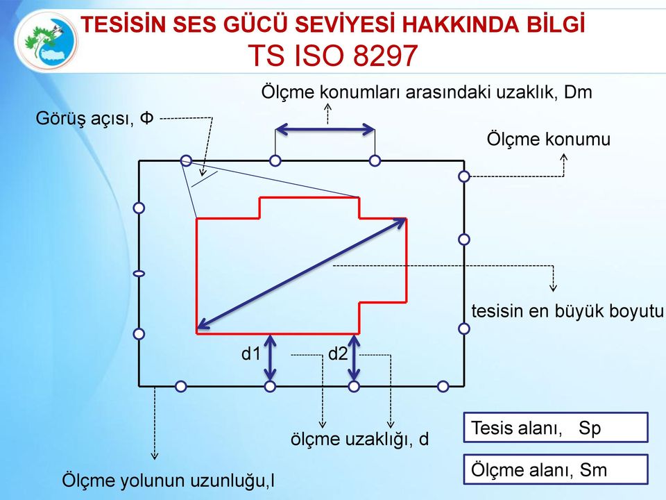 Ölçme konumu tesisin en büyük boyutu d1 d2 Ölçme