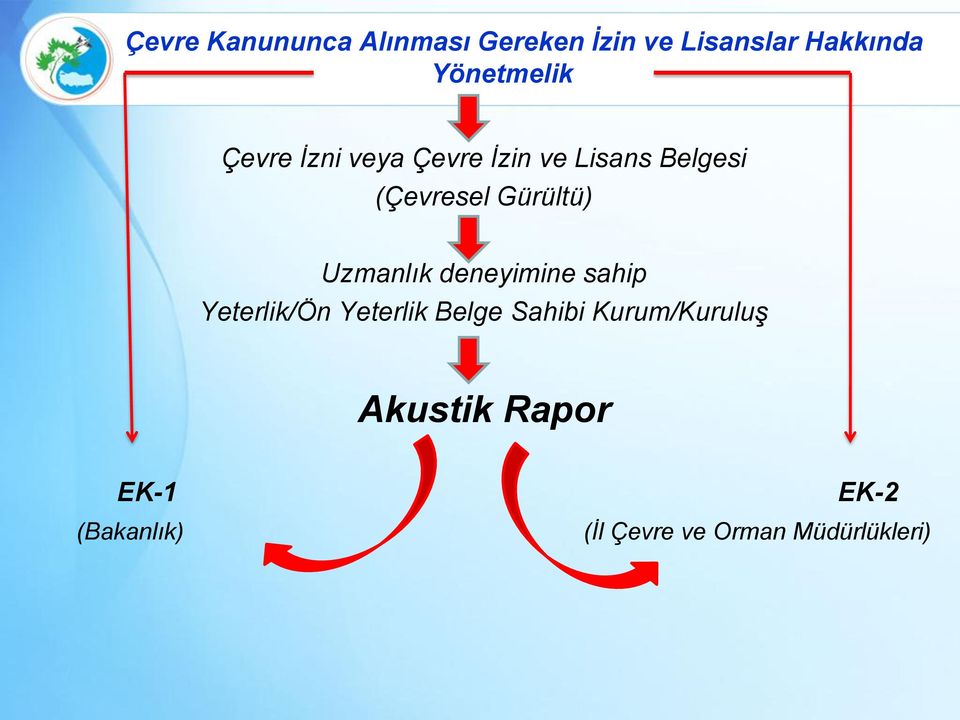 Gürültü) Uzmanlık deneyimine sahip Yeterlik/Ön Yeterlik Belge Sahibi