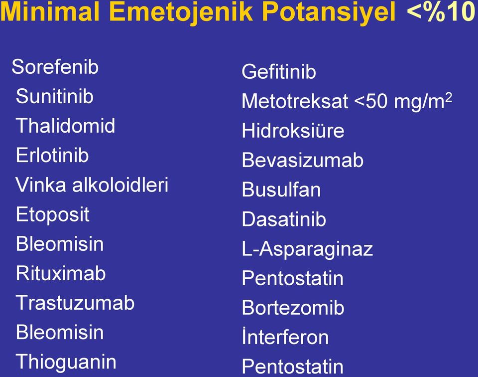 Bleomisin Thioguanin Gefitinib Metotreksat <50 mg/m 2 Hidroksiüre