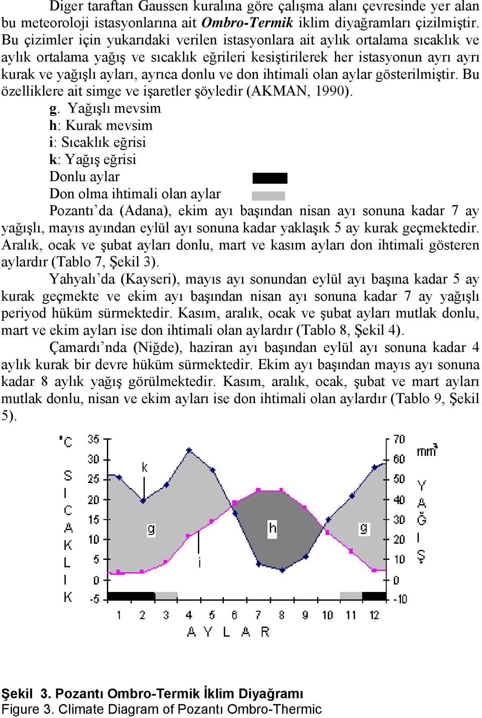 ve don ihtimali olan aylar gö