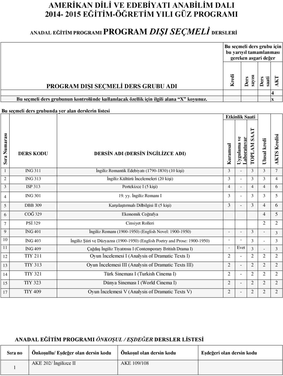 Kredi sayısı saati AKT x Bu seçmeli ders grubunda yer alan derslerin listesi 1 ING 311 İngiliz Romantik Edebiyatı (1790-1830) (10 kişi) 3-3 3 7 2 ING 313 İngiliz Kültürü İncelemeleri (20 kişi) 3-3 3