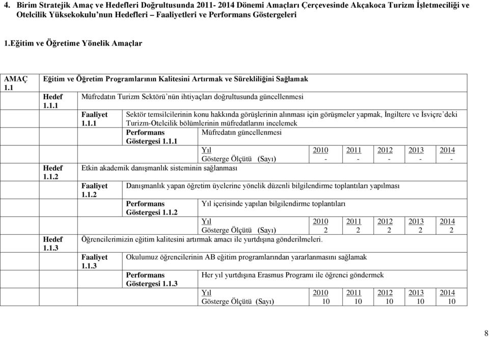 . Hedef.. Hedef..3 Müfredatın Turizm Sektörü nün ihtiyaçları doğrultusunda güncellenmesi Faaliyet.