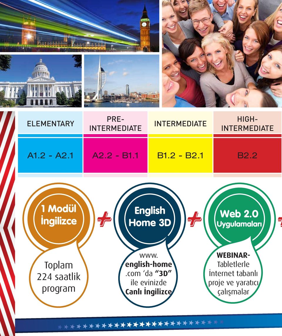 0 Uygulamaları Toplam 224 saatlik program www. english-home.