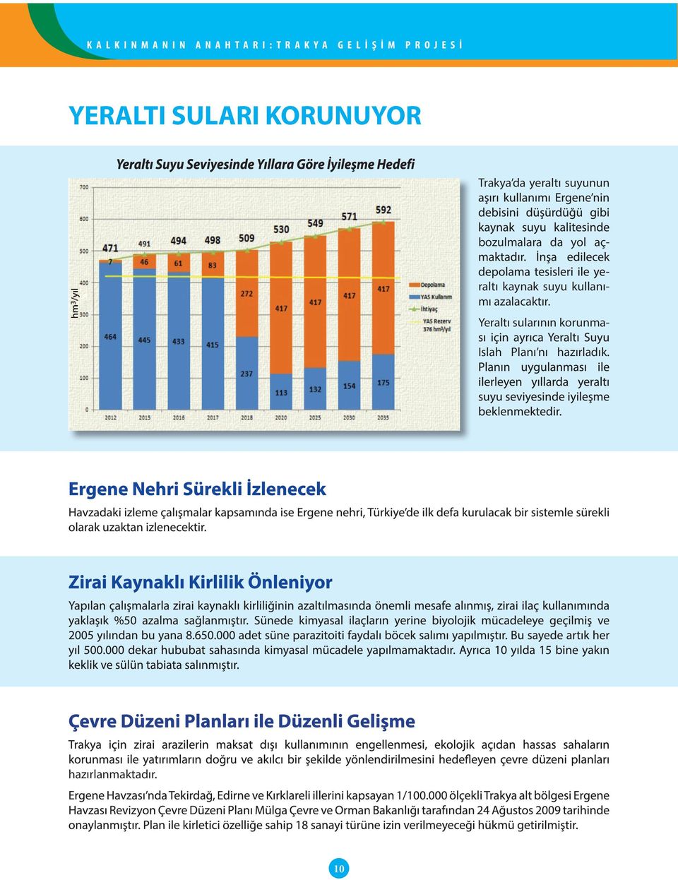 bozulmalara da yol aç- - raltı kaynak suyu kullanımı azalacaktır.