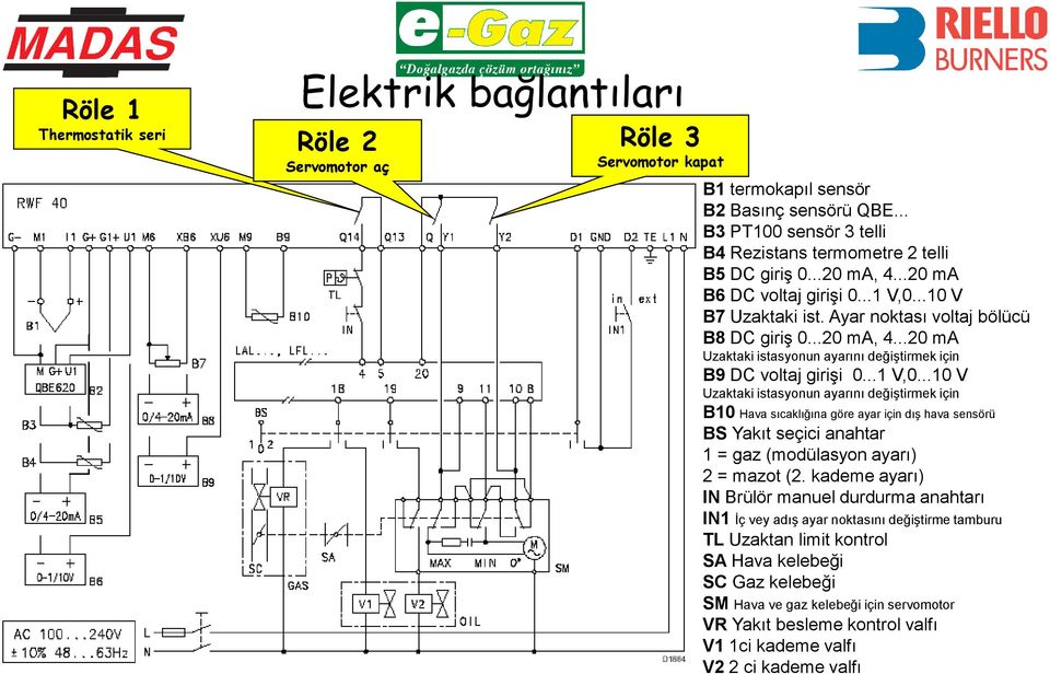 ..1 V,0...10 V Uzaktaki istasyonun ayarını değiştirmek için B10 Hava sıcaklığına göre ayar için dış hava sensörü BS Yakıt seçici anahtar 1 = gaz (modülasyon ayarı) 2 = mazot (2.