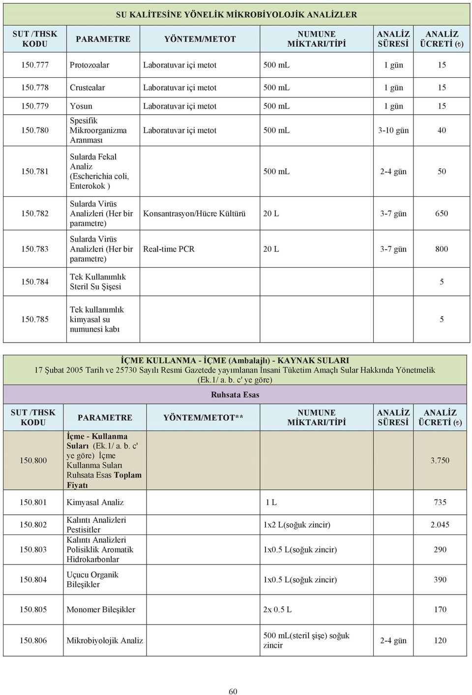 784 Sularda Fekal Analiz (Escherichia coli, Enterokok ) Sularda Virüs Analizleri (Her bir parametre) Sularda Virüs Analizleri (Her bir parametre) Tek Kullanımlık Steril Su Şişesi 500 ml 2-4 gün 50