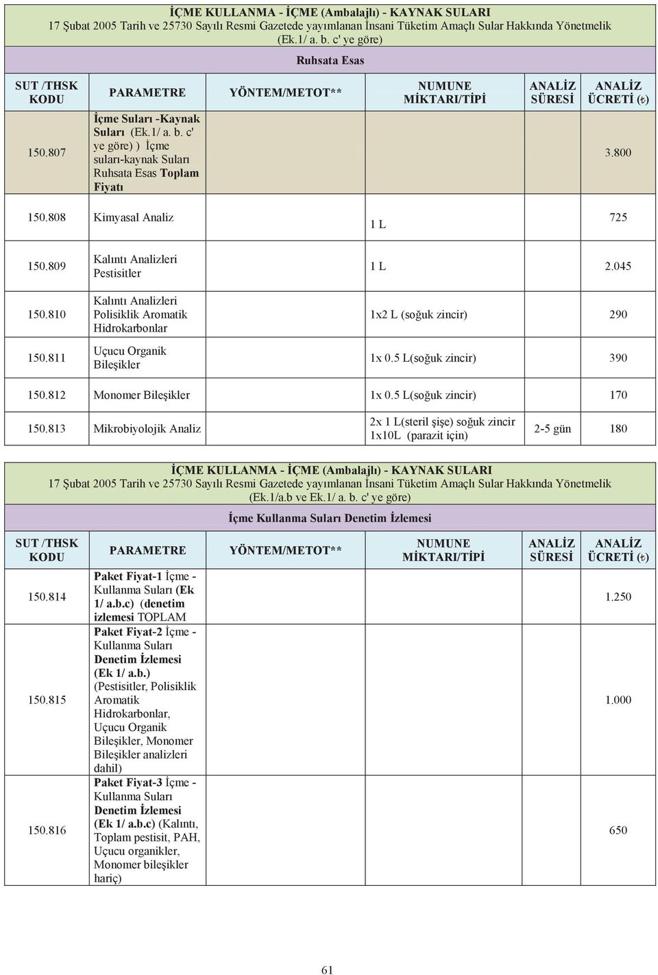 810 150.811 Kalıntı Analizleri Pestisitler Kalıntı Analizleri Polisiklik Aromatik Hidrokarbonlar Uçucu Organik Bileşikler 1 L 2.045 1x2 L (soğuk zincir) 290 1x 0.5 L(soğuk zincir) 390 150.