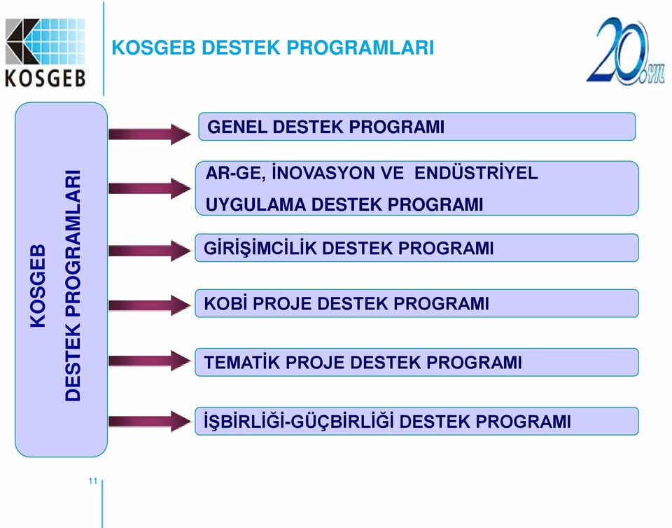 PROGRAMI GİRİŞİMCİLİK DESTEK PROGRAMI KOBİ PROJE DESTEK