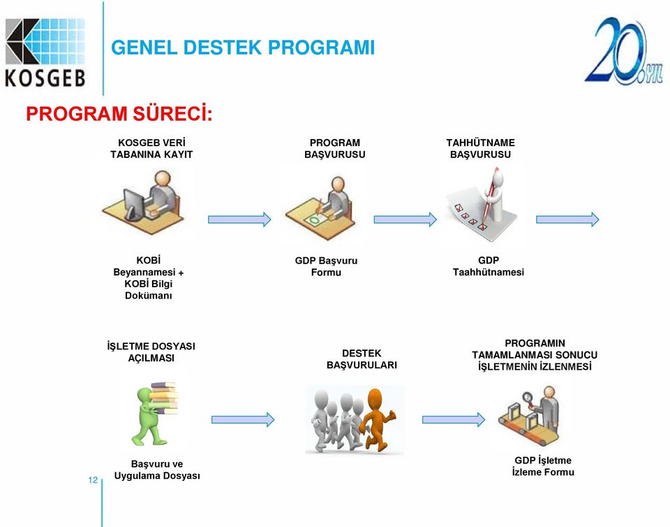 Taahhütnamesi İŞLETME DOSYASI AÇILMASI DESTEK BAŞVURULARI PROGRAMIN TAMAMLANMASI