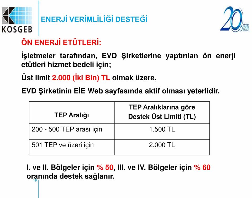 000 (İki Bin) TL olmak üzere, EVD Şirketinin EİE Web sayfasında aktif olması yeterlidir.